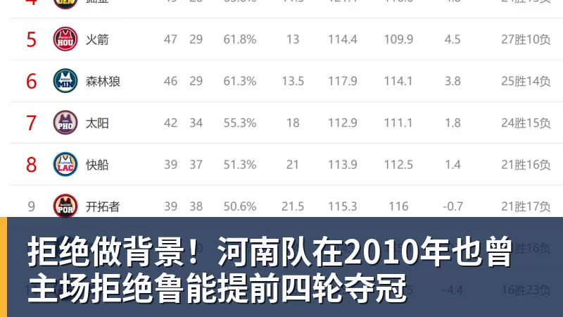 拒绝做背景！河南队在2010年也曾主场拒绝鲁能提前四轮夺冠