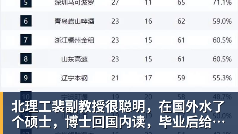 北理工裴副教授很聪明，在国外水了个硕士，博士回国内读，毕业后给院长师叔当助理