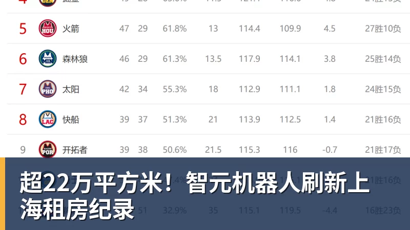 超22万平方米!智元机器人刷新上海租房纪录